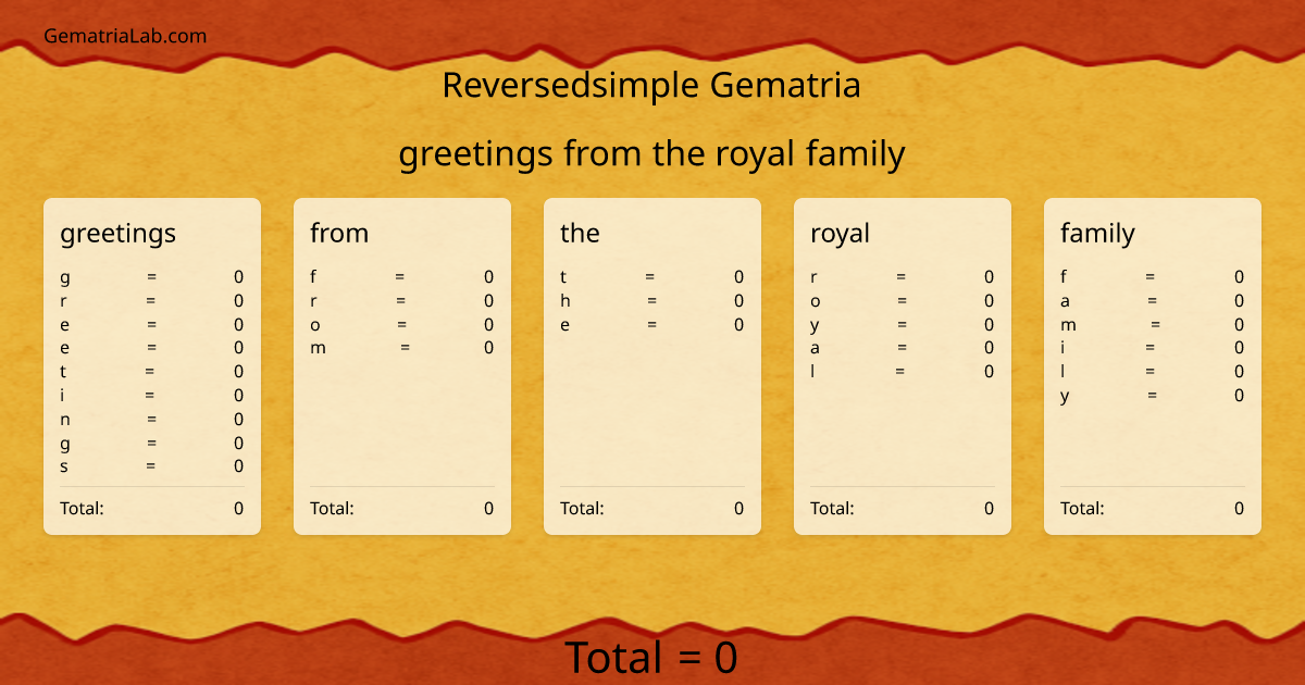 greetings from the royal family in reversedsimple Gematria